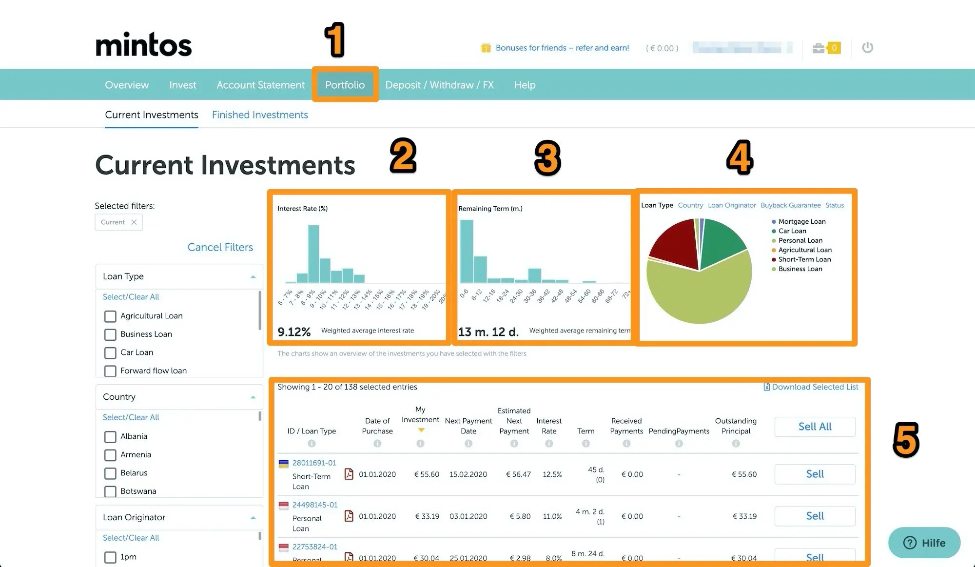 In the 'Portfolio' section you can see statistics on your different P2P loans: (2) interest rates, (3) remaining terms, (4) types of loans, and (5) loans detailed one by one