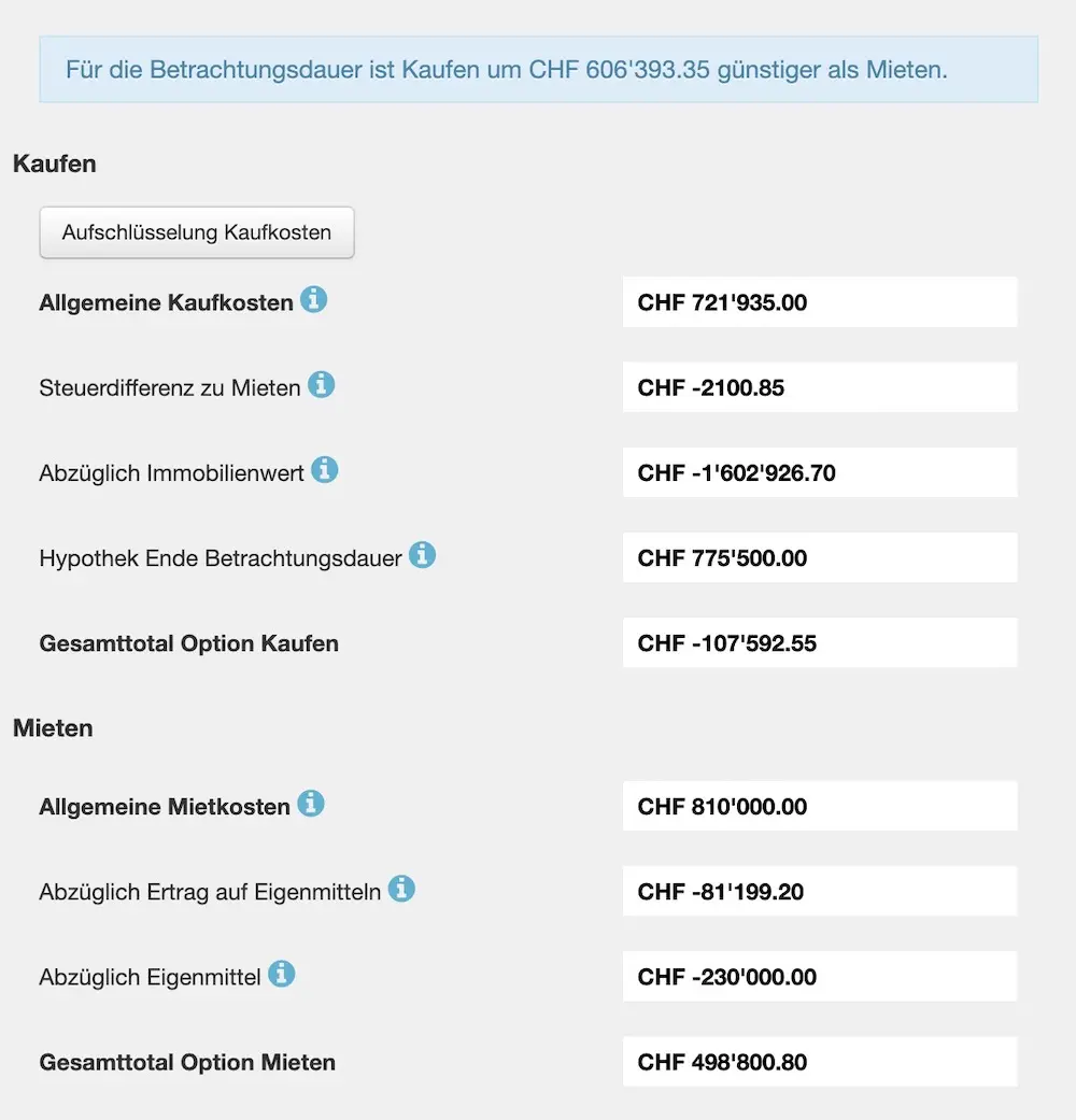 Ergebnis der Moneyland.ch-Simulation 'Kaufen oder Mieten' für den Fall von Barbara und Henri aus Nyon