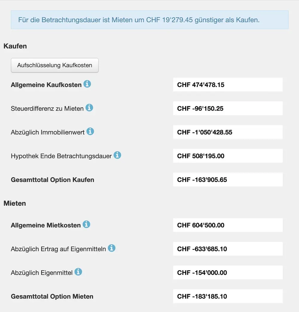 Ergebnis der Simulation 'Kaufen oder Mieten' von Moneyland.ch für den Fall von Julia und Steven aus Olten