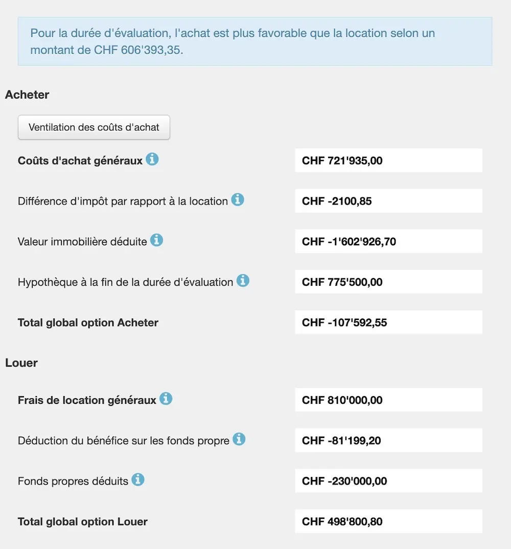 Résultat de la simulation 'Acheter ou louer' de Moneyland.ch pour le cas de Barbara et Henri de Nyon