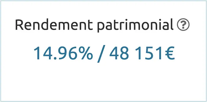 Expected internal rate of return for our investment property in France (after selling it back 10 years after purchase)