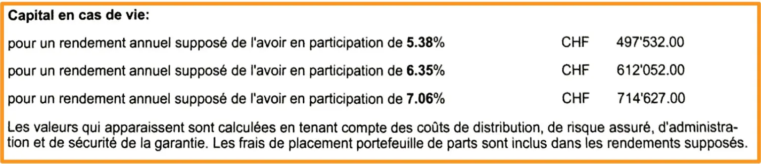Exemple de capital en cas de vie avec un pilier 3a assurance vie