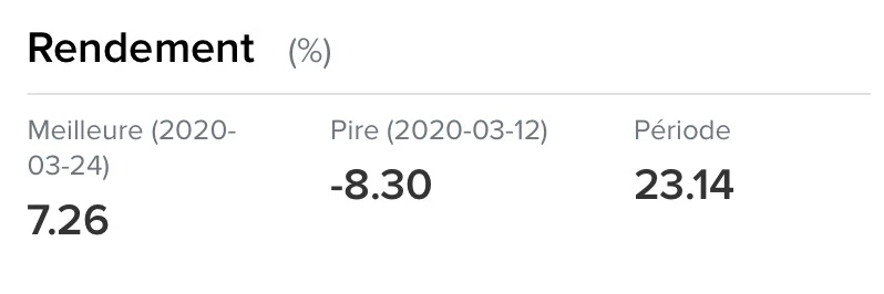 Performance of my ETFs and value stock portfolio since its creation in October 2016 till the end of 2022
