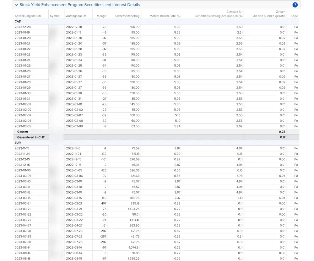 In der rechten Spalte siehst du alle Zinsen, die ich über das Programm von Interactive Brokers erhalten habe