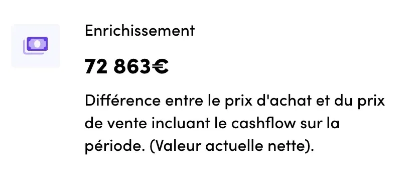 Enrichissement à la revente de mon immeuble en France (10 ans après l'achat), aussi appelé VAN (Valeur Actuelle Nette)